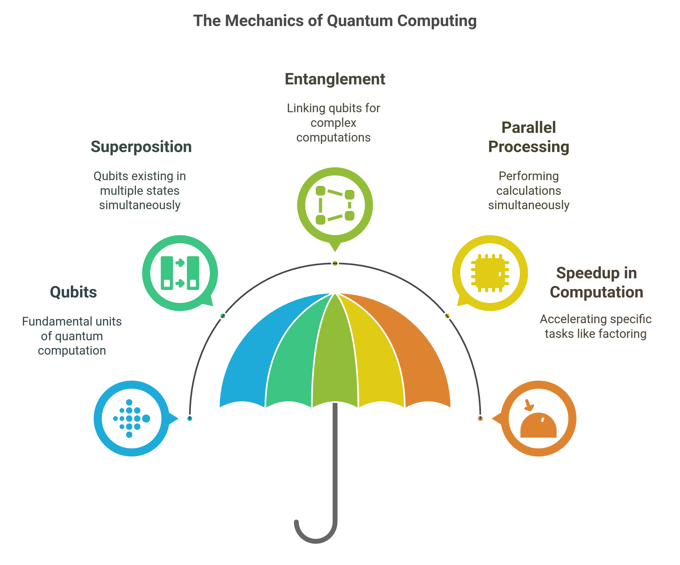 Quantum Computing: The Next Frontier in Computational Power - Revolutionizing computational capabilities with quantum technology