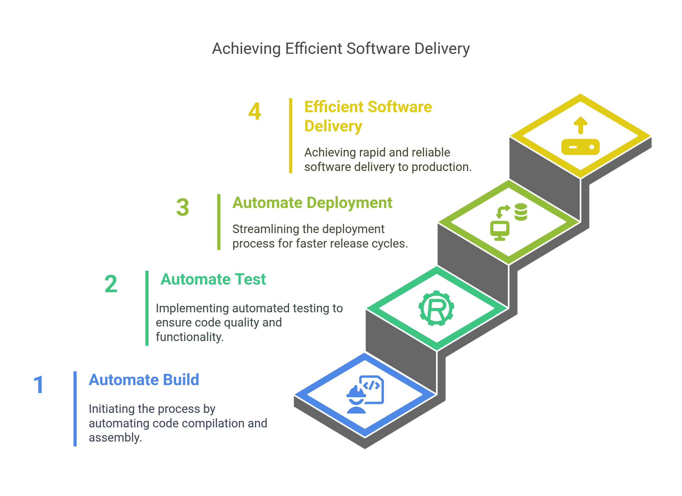 CI/CD Pipeline Image