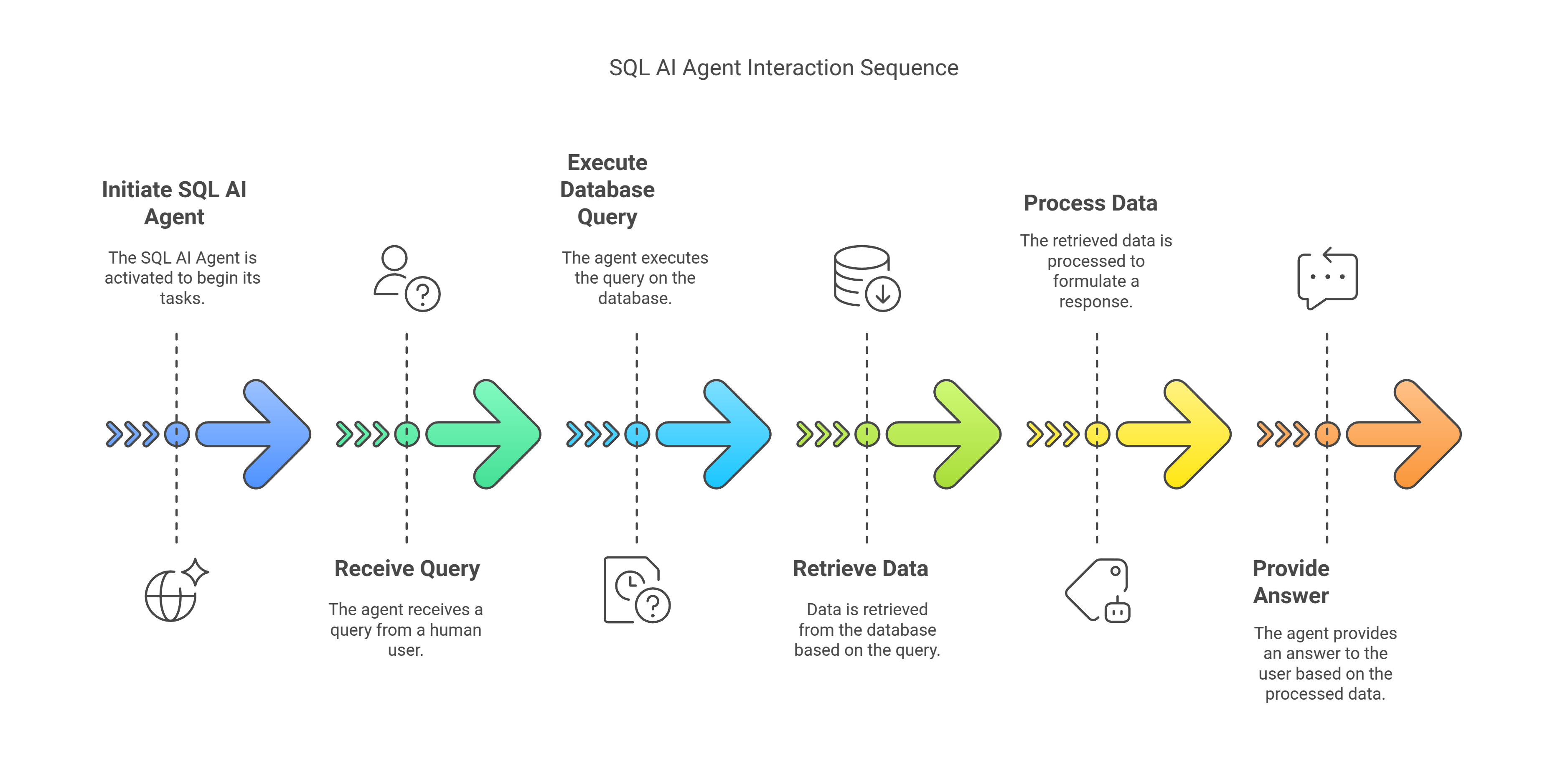 Chat with Your Database Using LangChain: A New Era in Data Interaction